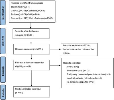 Prevalence and adverse outcomes of pre-operative frailty in patients undergoing carotid artery revascularization: a meta-analysis